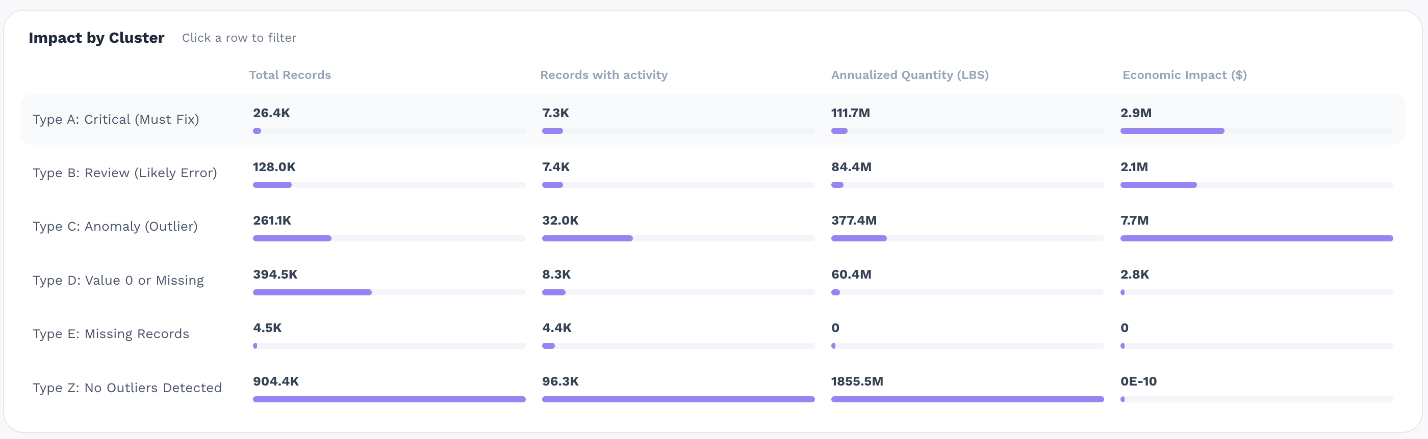 ZeroError Opportunity